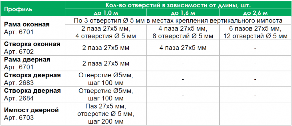 Вентиляционные отверстия в цветных окнах